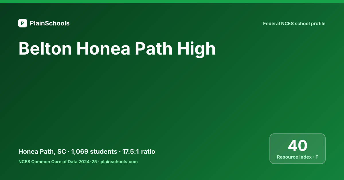 Honea Belton Honea Path High - Honea Path, SC | 18.3:1 Student-Teacher Ratio