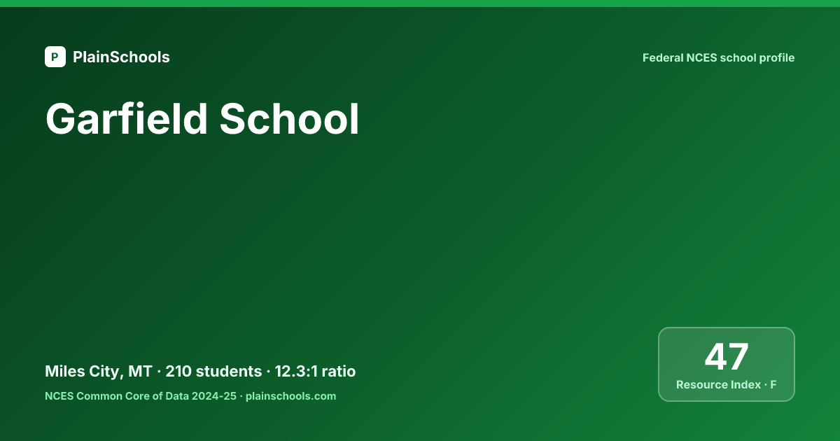 Garfield School - Miles City, MT | 13.5:1 Student-Teacher Ratio