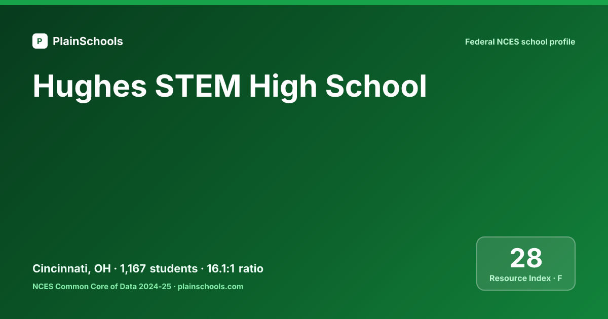Hughes Stem High School — Cincinnati, OH | 16.7:1 Student-Teacher Ratio