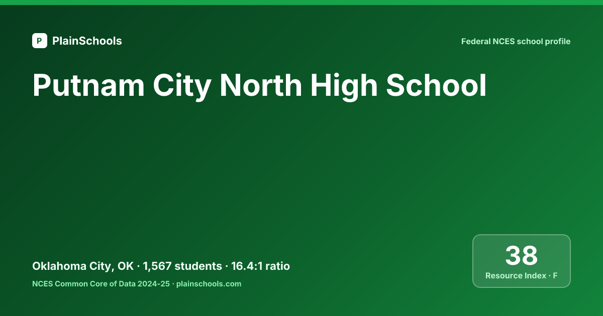 Putnam City North Hs - Oklahoma City, OK | 14.9:1 Student-Teacher Ratio